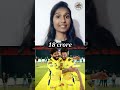 ipl 2025 Chennai Super Kings Retains it's Powerhouse Squad of five