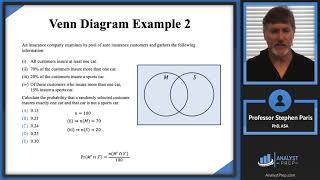 Venn Diagram Examples (SOA Exam P – Probability – General Probability Module )