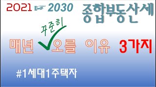 주택 종부세, 매년 오를 이유 3가지 (1세대1주택자)