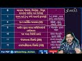 lecture 08 અનુસૂચિ short trick anusuchi in polity 12 schedules bandharan indian constitution