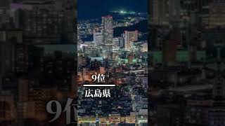 好きな都道府県変わったから紹介する。個人的に好きな都道府県ランキング。3日間休んで申し訳ないです#youtube #おすすめ #ランキング #都市比較