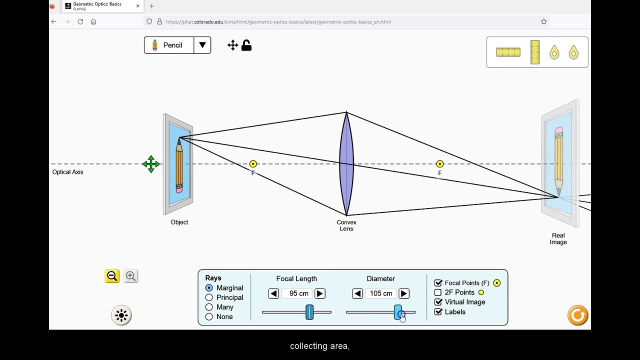 Focus And Images For Lenses (PhET Simulator) - YouTube