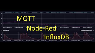 MQTT - Node Red  -  InfluxDB. Построение графиков из данных MQTT.