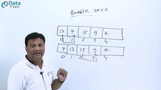 What is Bubble Sort in Python [Hindi]