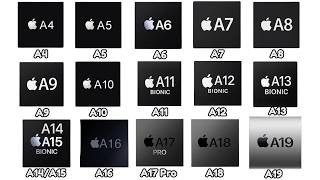 Every Iphone Processor Explained As Easily As Possible For Beginners