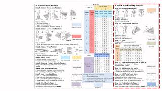 RULA Step by Step | Weld Tech UTeM