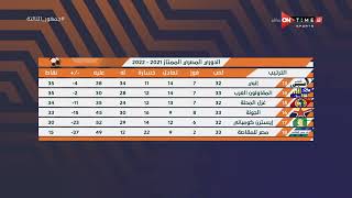 جمهور التالتة - إبراهيم فايق يستعرض ترتيب جدول الدوري