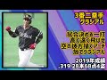 規定未到達で50打点以上を記録した選手で1 9