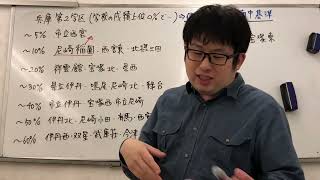 兵庫第二学区の高校(学校で上位何%くらいでいけるか)〜北中、西中、東中、南中区域〜