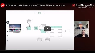 How does CTV Ad Serving actually work? Ben Antier Co-Founder & CEO of Publica explains.