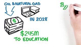 Oklahoma Oil \u0026 Natural Gas 2018 Economic Impact