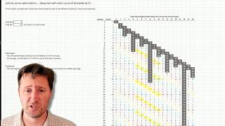 Detecting infinite Loops (halting problem)