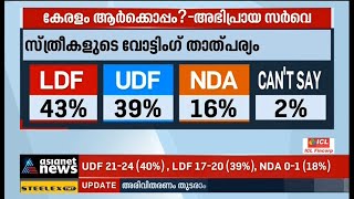 ജാതി, ലിംഗ, പ്രായ സമവാക്യങ്ങള്‍ ആരെ തുണയ്ക്കും? Caste Sex age category  Asianet News C Fore Survey