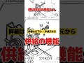 ↑本編↑ジャイロの燃料ポンプを交換する理由 dioキャブ ジャイロ 燃料ポンプ diy