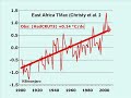 global warming where is the alarm with dr. john christy