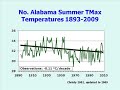 global warming where is the alarm with dr. john christy