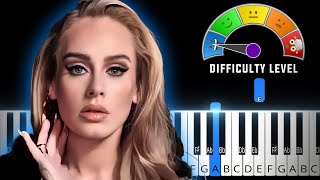 Skyfall Adele Easy Piano Tutorial Sheet Music Chords Chordify