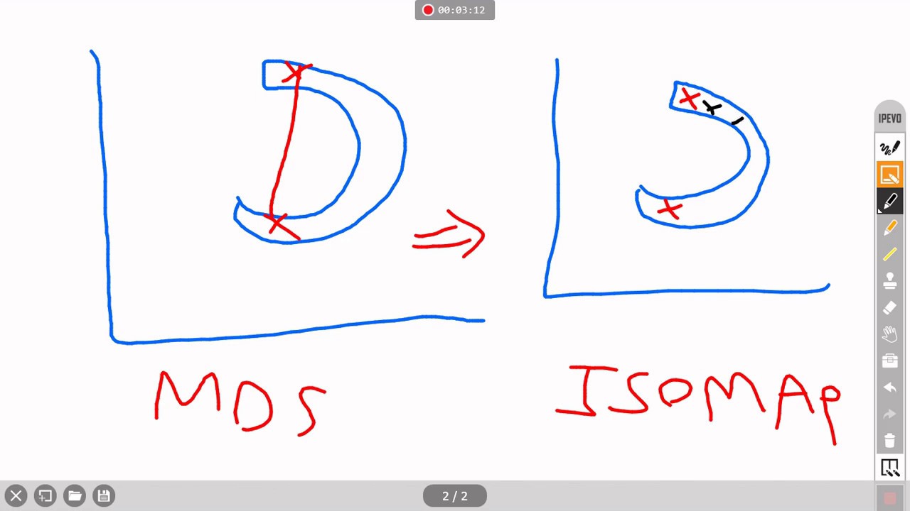 Isometric Feature Mapping (ISOMAP) : الدرس رقم ٣٩ - YouTube