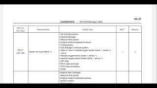 Check Engine Light Code DTC P0171 Toyota Diagnostics Code Troubleshooting System Lean Bank 1