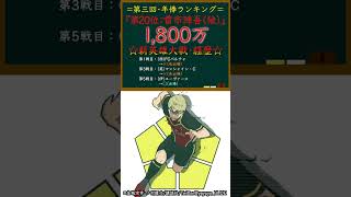 ※募集(コメ欄)：第4回年俸予想【第3回•年俸ランキング整理】 #ブルーロック＃年俸ランキング