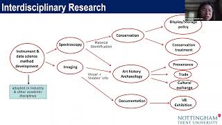 The Imaging and Sensing for Archaeology, Art History and Conservation Lab | Icon Heritage Science