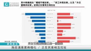 【CNEWS】最新民調：蔡政府婚姻、勞工、外交政策  正反意見互相拉扯