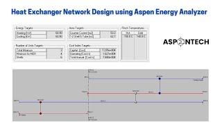 Heat exchanger network design using Aspen Energy Analyzer - Lecture # 73