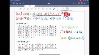 [國二理化] 化學基礎建構→從元素符號到化學式的記法與概念