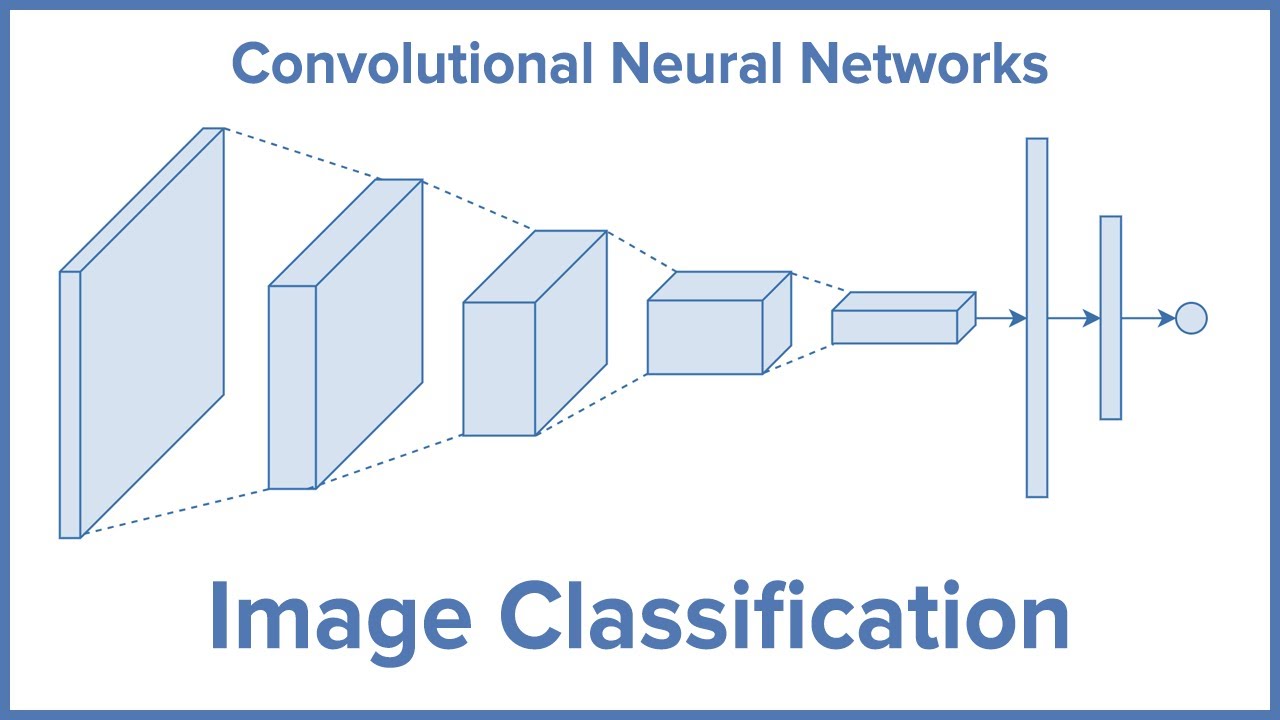 Image Classification Model Cnn For Image Classificati Vrogue Co Image Classification Model Cnn For Image Classificati Vrogue Co