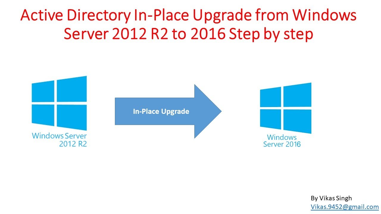 Server 2016 r2. In-place upgrade Server. Inplace upgrade 2012 to 2019. Inplace upgrade 2012 to 2022.