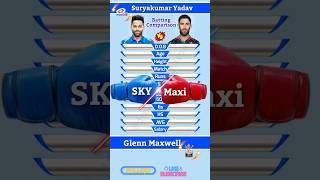Suryakumar Yadav vs Glenn Maxwell IPL Batting Showdown 🔥 #shorts #cricket