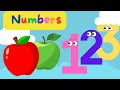 Learn Numbers 1 to 10 |  Count the Numbers | Numbers Song | Toddlers Educational Video | Kids Song