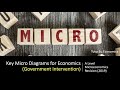 key micro diagrams government intervention