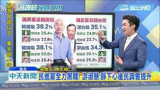 20190520中天新聞　「偏藍偏綠」民調盡出！　學者：韓國瑜仍勝出