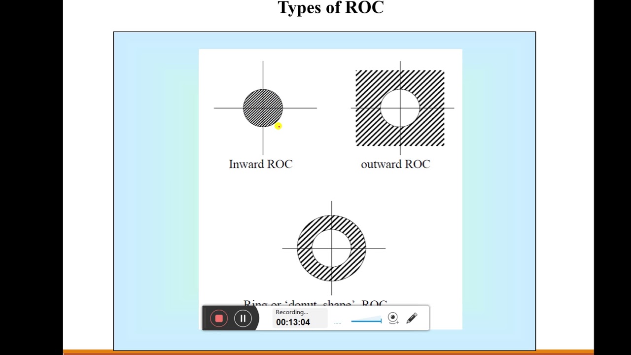 Lecture 4 Z-Transform Part 1 - YouTube