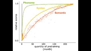 Phd Defense Pierre Orhan