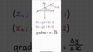 How to Calculate Gradient