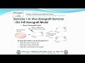 Altogen Labs DU145 Xenograft Service Prostate Cancer