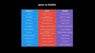 Ultimate Dev Stack Comparison: Python, Java, Kotlin, JavaScript, TypeScript, Node.js & Angular