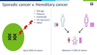 Moffitt Cancer Center, Hereditary Cancer Education