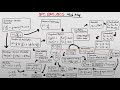 Understanding Quantum Field Theory | QFT, QCD, QED Mind Map