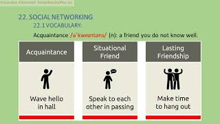 BARRON'S ESSENTIAL WORDS FOR THE IELTS | UNIT 8 | PART 1 - SOCIAL NETWORKING (WITH PRONUNCIATION)