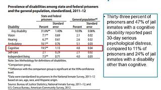 Assessing for Cognitive Impairment in Correctional Settings