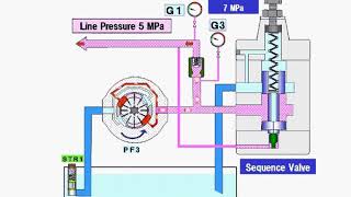 Sequence Valve