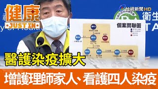 醫護染疫擴大  又增護理師家人、看護四人染疫【健康資訊】