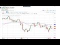 Oil Technical Analysis for August 19, 2019 by FXEmpire