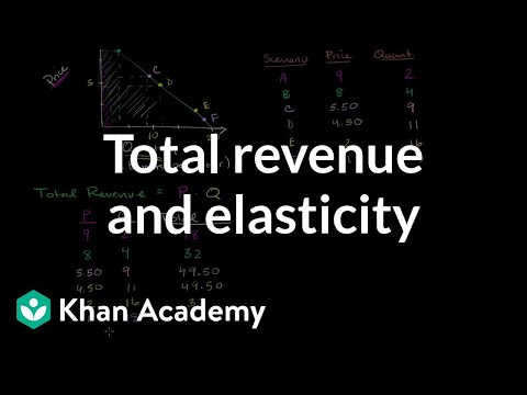 Total revenue and elasticity | Elasticity | Microeconomics | Khan Academy Total revenue and elasticity | Elasticity | Microeconomics | Khan Academy