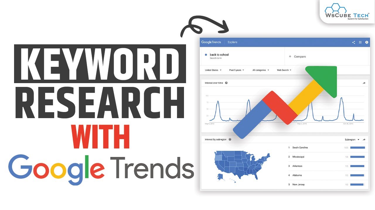 How To Use Google Trends For Keyword Research Free Keyword Research