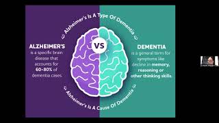 Wellness Webinar: Memory Loss: What is Normal vs. What is Not