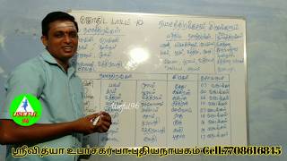 ஜோதிட பாடம் 10  astrology lesson in tamil